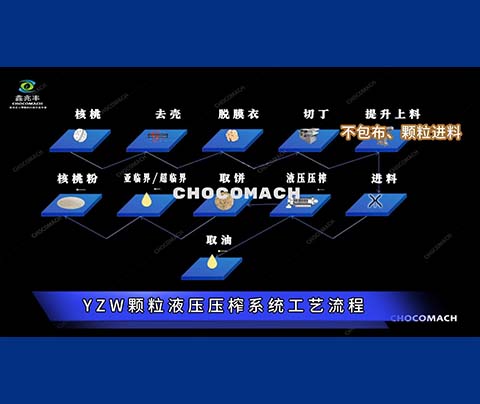 祝賀鑫兆豐YZW全自動(dòng)液壓榨油機(jī)新疆核桃油廠項(xiàng)目開啟進(jìn)料試機(jī)階段